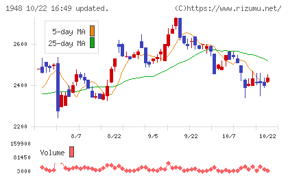 弘電社チャート