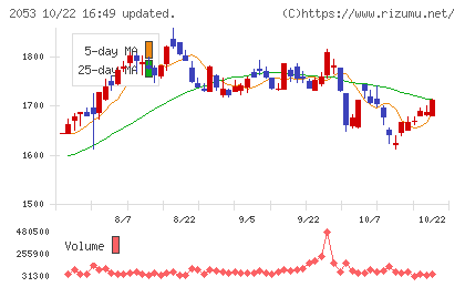 中部飼料チャート