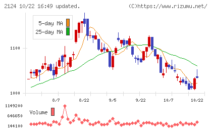 ＪＡＣ　Ｒｅｃｒｕｉｔｍｅｎｔチャート
