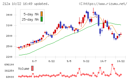 フィットイージーチャート
