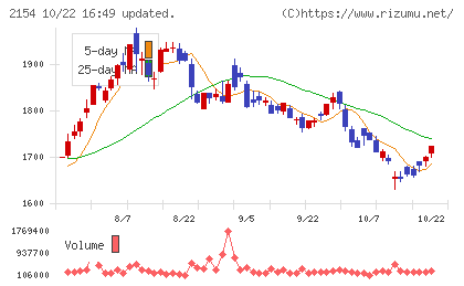 オープンアップグループチャート