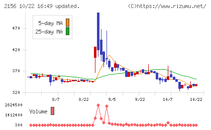 セーラー広告チャート