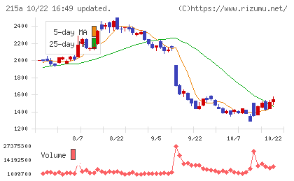 タイミーチャート