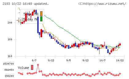 クックパッドチャート