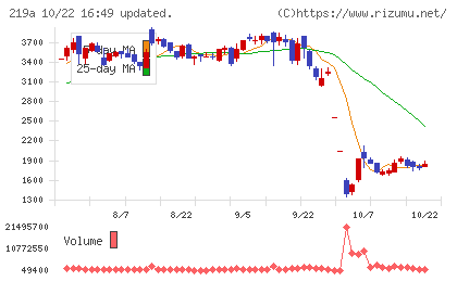 Heartseedチャート