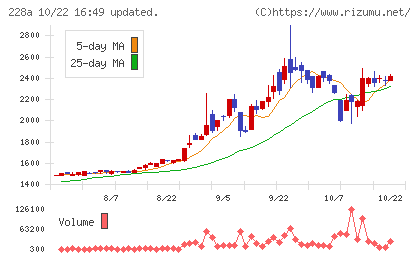 オプロチャート