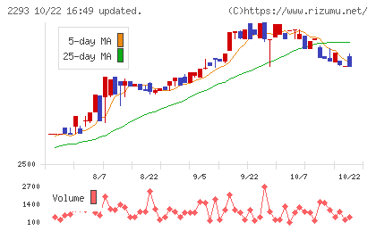 滝沢ハムチャート