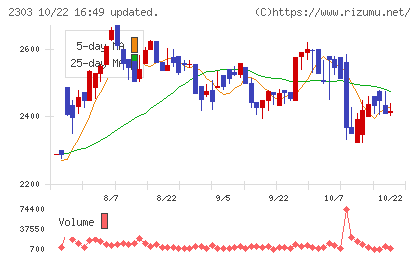 ドーンチャート