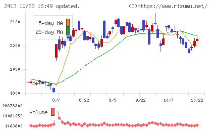 エムスリーチャート