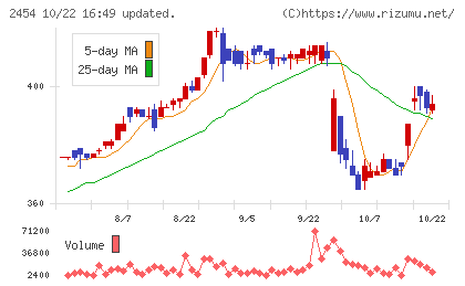 オールアバウトチャート