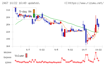 ＶＬＣセキュリティチャート
