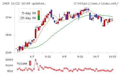 ヒビノチャート