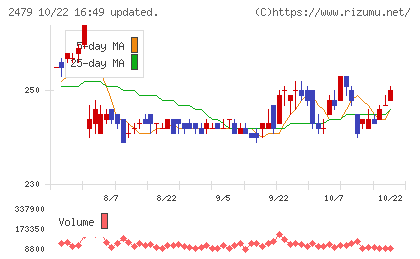 ジェイテックチャート