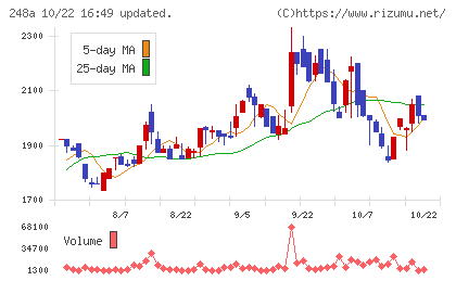キッズスターチャート