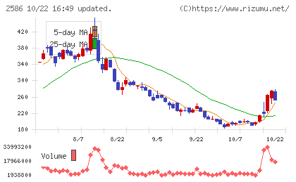 フルッタフルッタチャート
