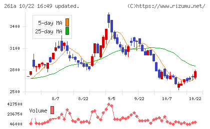 日水コンチャート