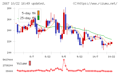 イメージ　ワンチャート