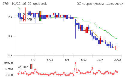 ひらまつチャート