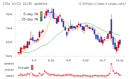 ククレブ・アドバイザーズチャート