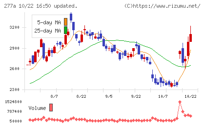 グロービングチャート