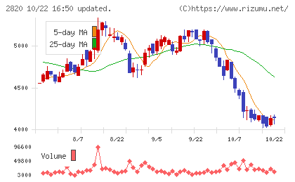 やまみチャート