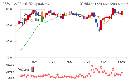 アヲハタチャート