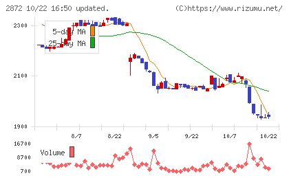 セイヒョーチャート