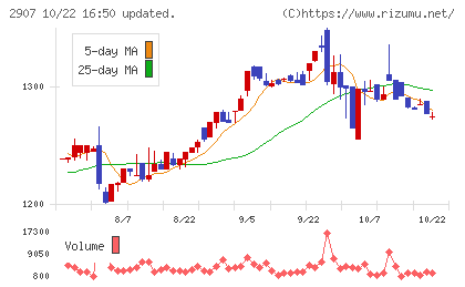 あじかんチャート