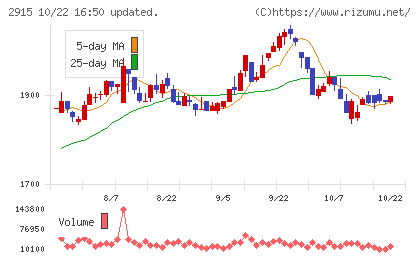 ケンコーマヨネーズチャート