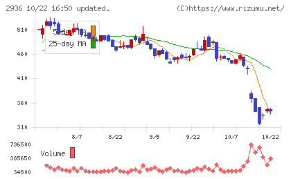 ベースフードチャート