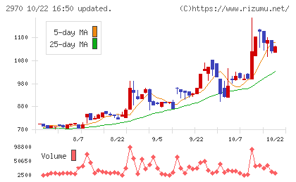 グッドライフカンパニーチャート