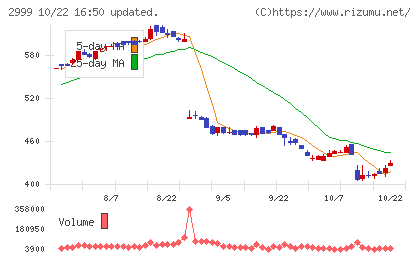 ホームポジションチャート
