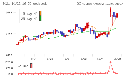 パシフィックネットチャート