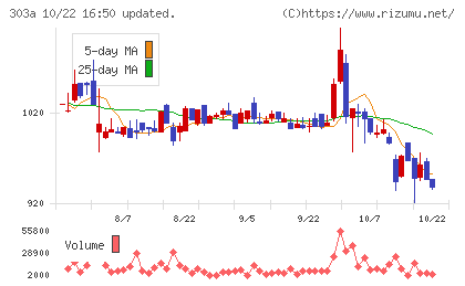 ｖｉｓｕｍｏチャート