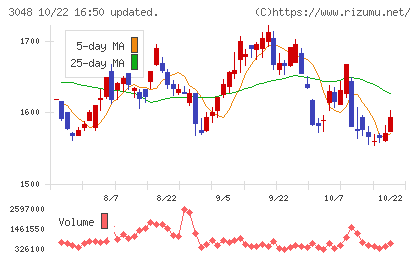 ビックカメラチャート