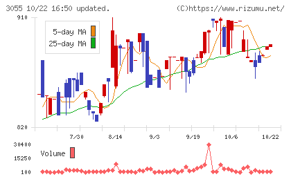 ほくやく・竹山ホールディングスチャート