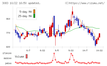 スターシーズチャート