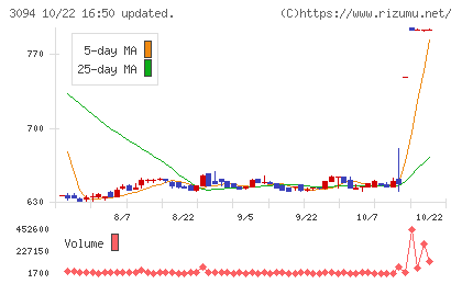 スーパーバリューチャート
