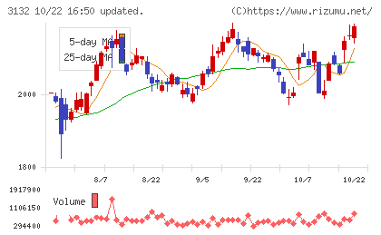 マクニカホールディングスチャート