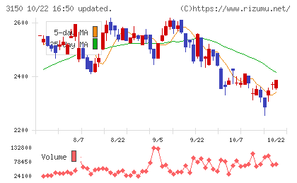 グリムスチャート
