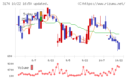 ハピネス・アンド・ディチャート