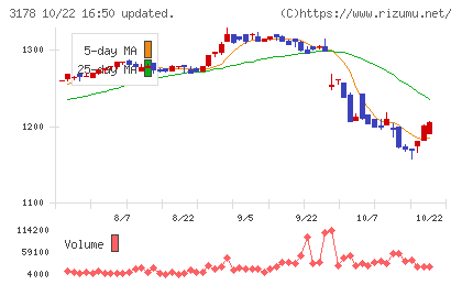 チムニーチャート