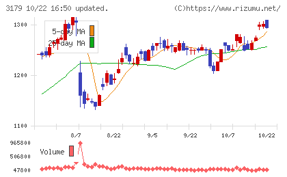シュッピンチャート