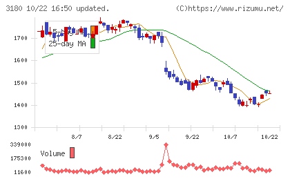 ビューティガレージチャート