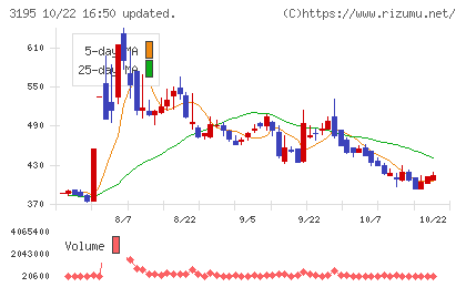 ジェネレーションパスチャート