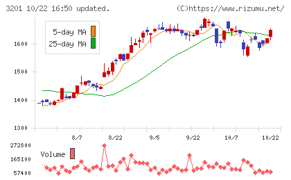 ニッケチャート