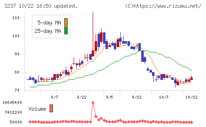 イントランスチャート