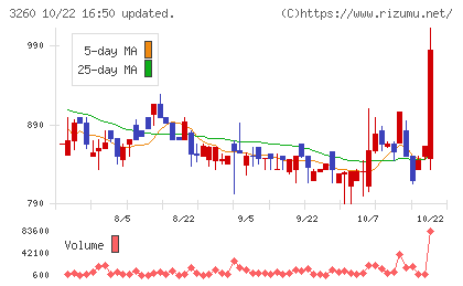 エスポアチャート