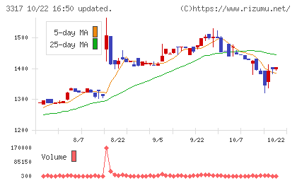 フライングガーデンチャート