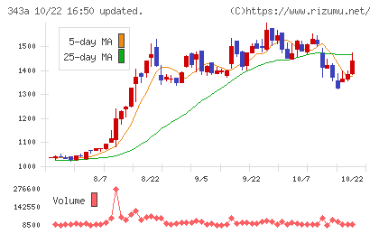 IACEトラベルチャート